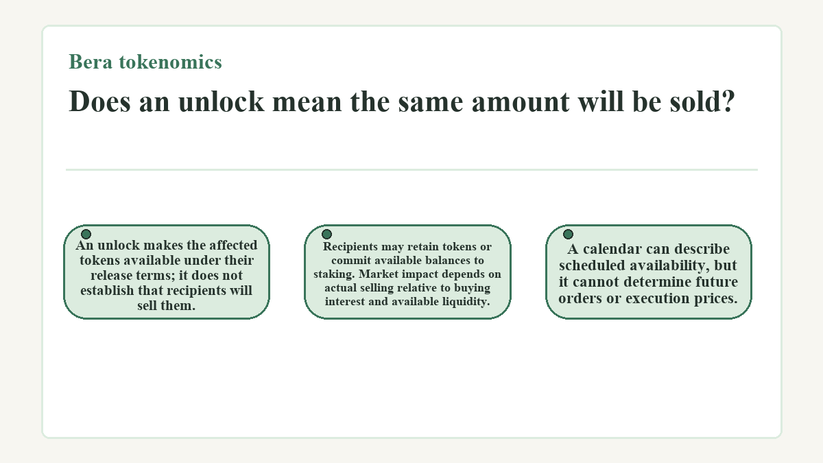 Does an unlock mean the same amount will be sold?: An unlock makes the affected tokens available under their release terms; it does not establish that recipients will sell them.; Recipients may retain tokens or commit available balances to staking. Market impact depends on actual selling relative to buying interest and available liquidity.; A calendar can describe scheduled availability, but it cannot determine future orders or execution prices.
