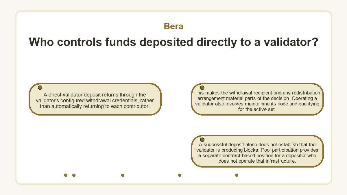 Who controls funds deposited directly to a validator?: A direct validator deposit returns through the validator's configured withdrawal credentials, rather than automatically returning to each contributor.; This makes the withdrawal recipient and any redistribution arrangement material parts of the decision. Operating a validator also involves maintaining its node and qualifying for the active set.; A successful deposit alone does not establish that the validator is producing blocks. Pool participation provides a separate contract-based position for a depositor who does not operate that infrastructure.